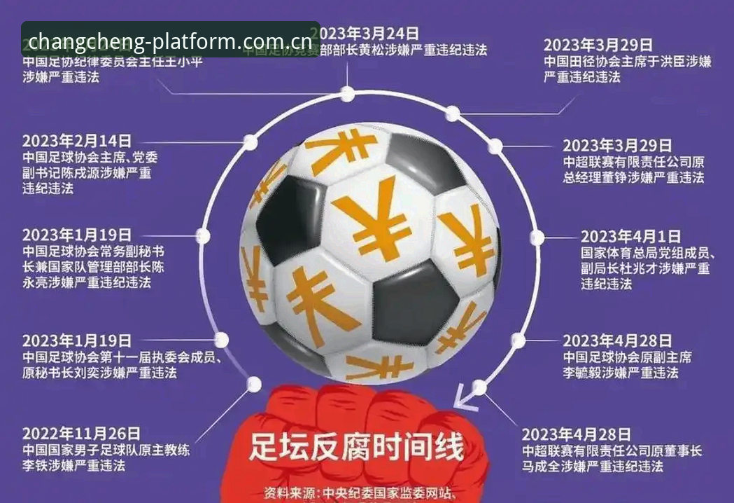 长城体育安全吗 中国足协第三批禁足名单详解:65人受罚,足球反腐再掀波澜